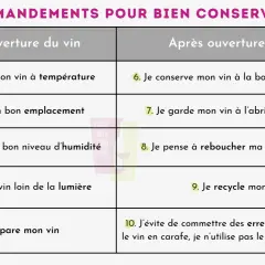 Tableau des 10 commandements pour conserver son vin. Le point 1 stipule : "Je maintiens mon vin à température".