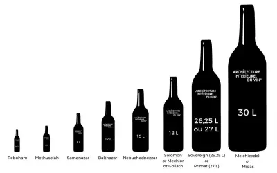 Comparaison de la taille bouteille vin, des plus petites (Reboham 4.5L) aux plus grandes (Melchizedek 30L).