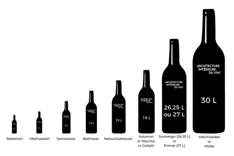 Comparaison de la taille bouteille vin, des plus petites (Reboham 4.5L) aux plus grandes (Melchizedek 30L).