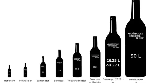 Comparaison de la taille bouteille vin, des plus petites (Reboham 4.5L) aux plus grandes (Melchizedek 30L).