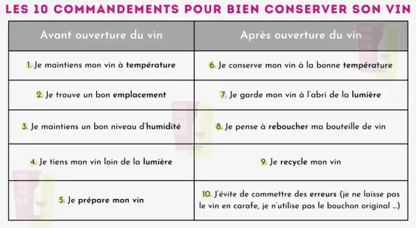 Tableau des 10 commandements pour conserver son vin. Le point 1 stipule : "Je maintiens mon vin à température".