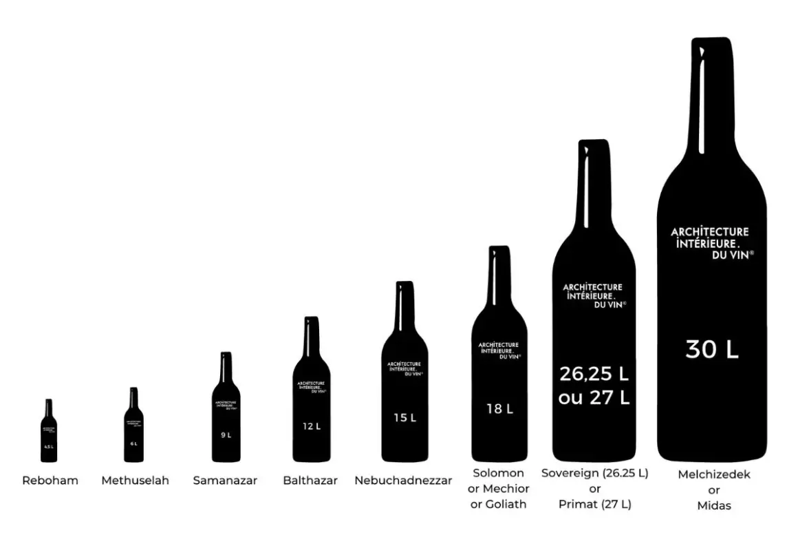 Comparaison de la taille bouteille vin, des plus petites (Reboham 4.5L) aux plus grandes (Melchizedek 30L).