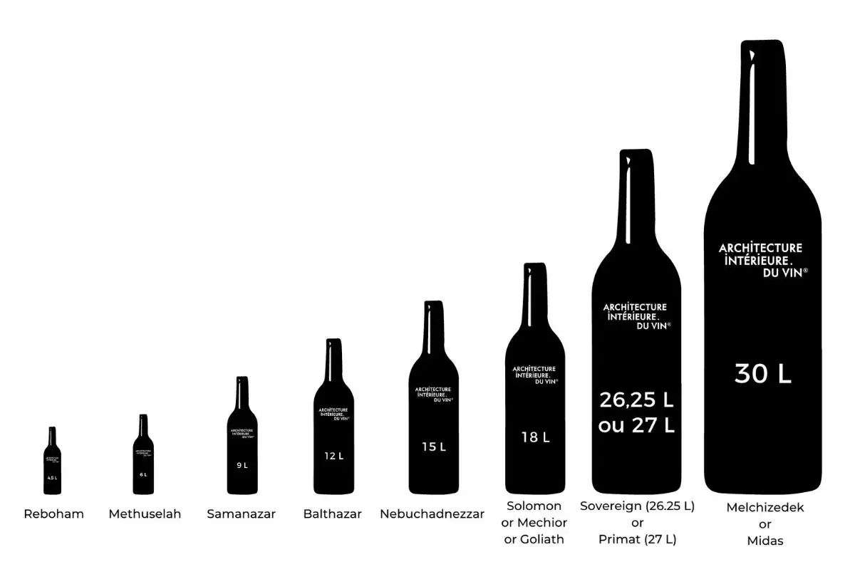 Bouteille de vin - quel format choisir selon le repas ?