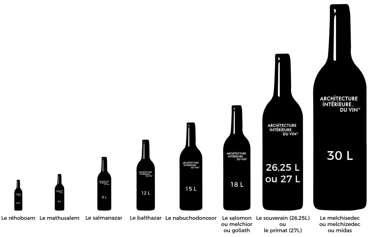 Comparaison de la taille bouteille vin : du Réhoboam (4,5L) au Melchisedec (30L), une collection impressionnante.