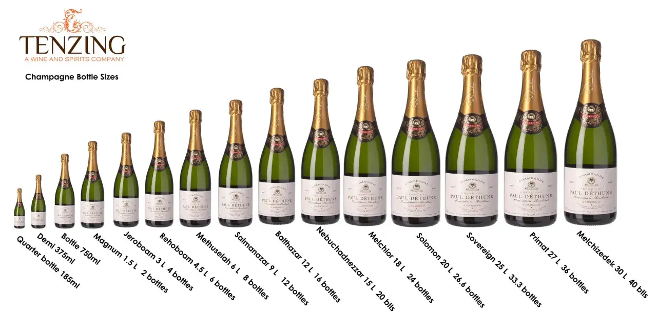 Une collection de bouteilles de champagne Paul Dethune, de la plus petite à la plus grande, illustrant la variété de la quantité de magnum et autres formats.