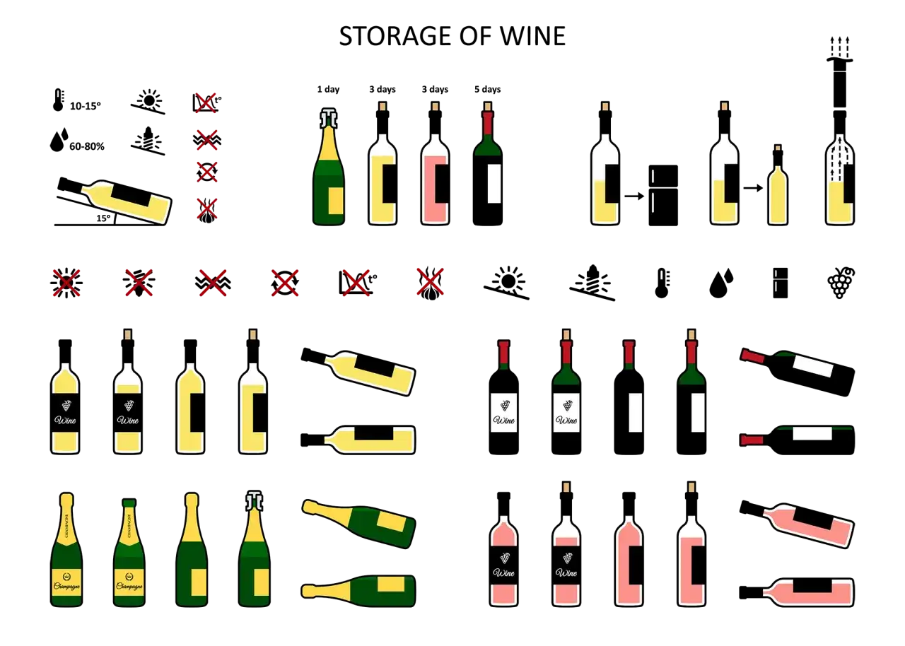 Illustration montrant différentes bouteilles de vin. La question