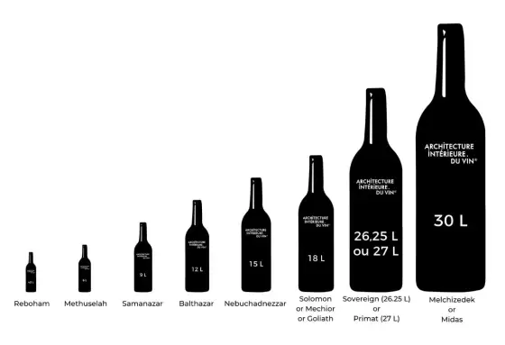 Bouteille de vin - quel format choisir selon le repas ?