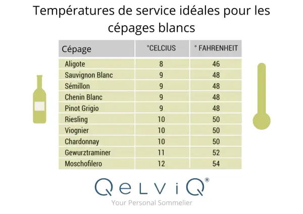 Tableau des températures idéales pour servir les vins blancs. Faut-il mettre le vin blanc au frigo ? Oui, entre 8 et 12°C selon le cépage.