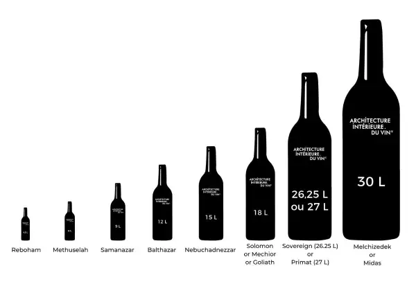 Comparaison de la taille bouteille vin, des plus petites (Reboham 4.5L) aux plus grandes (Melchizedek 30L).