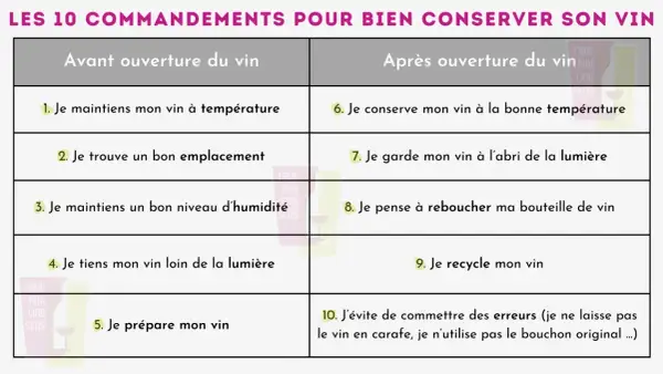 Tableau des 10 commandements pour conserver son vin. Le point 1 stipule : "Je maintiens mon vin à température".